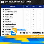 ตาราง คะแนน uefa